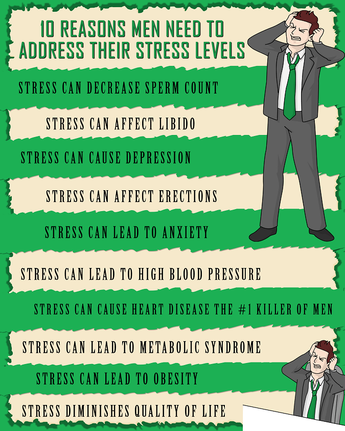 10 Reasons Men Need to Address Their Stress Levels