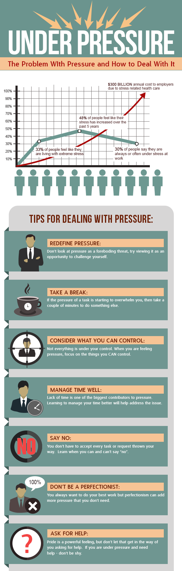 Dealing with Pressure