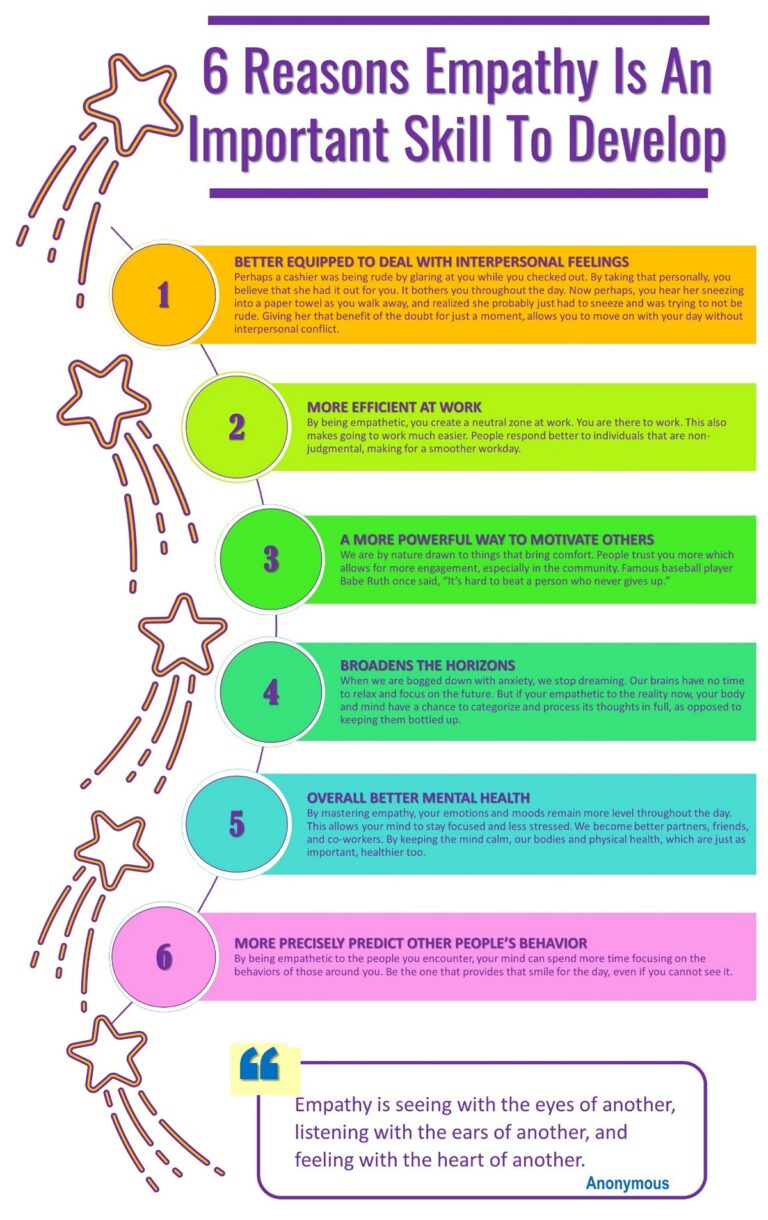 6 Reasons Empathy Is An Important Skill To Develop Infographic Truly 6 Reasons Empathy Is An Important Skill To Develop Infographic Truly